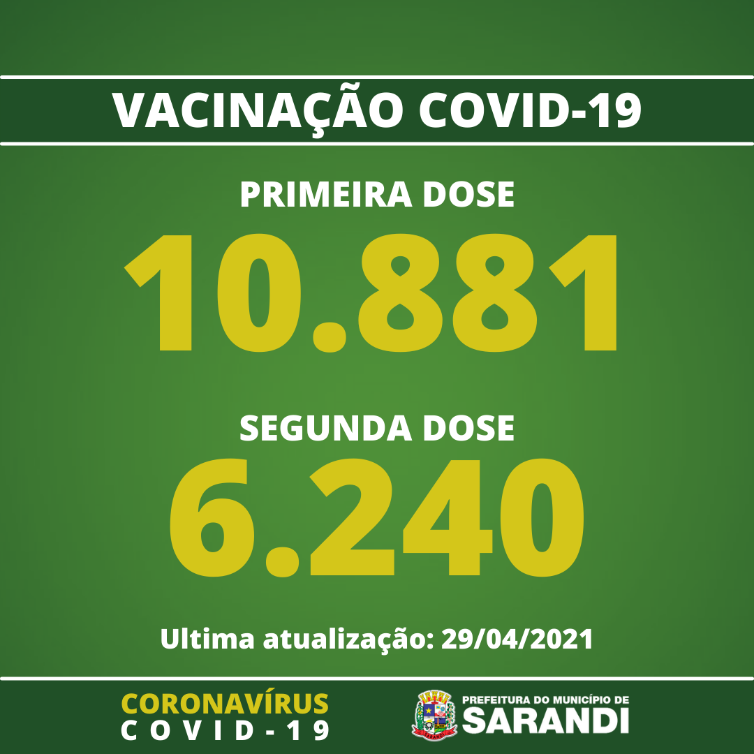 Vacinômetro de Sarandi - 29/04/2021
